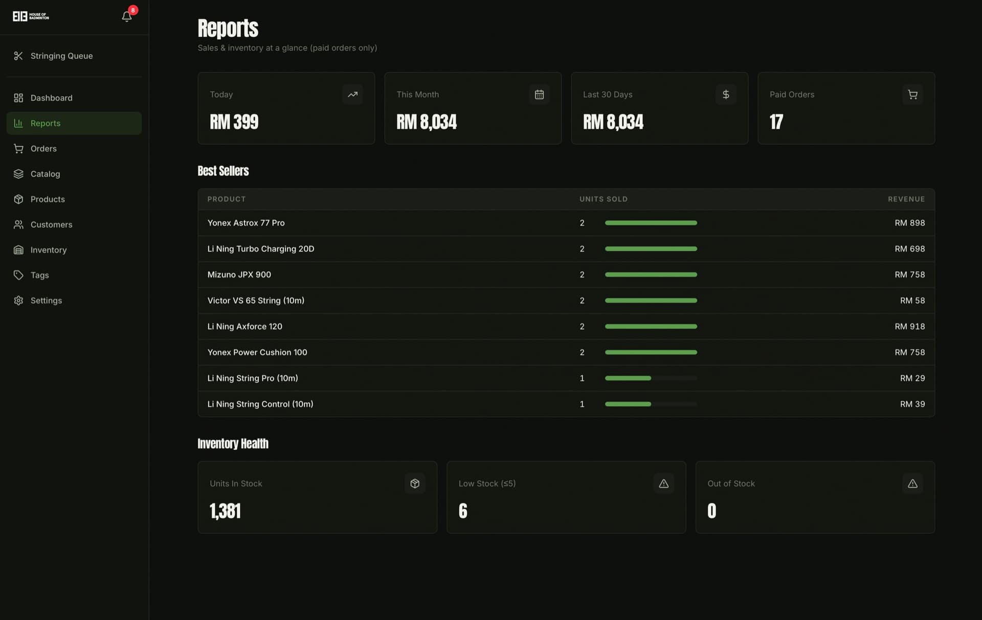 Reports page computing revenue aggregates from order data