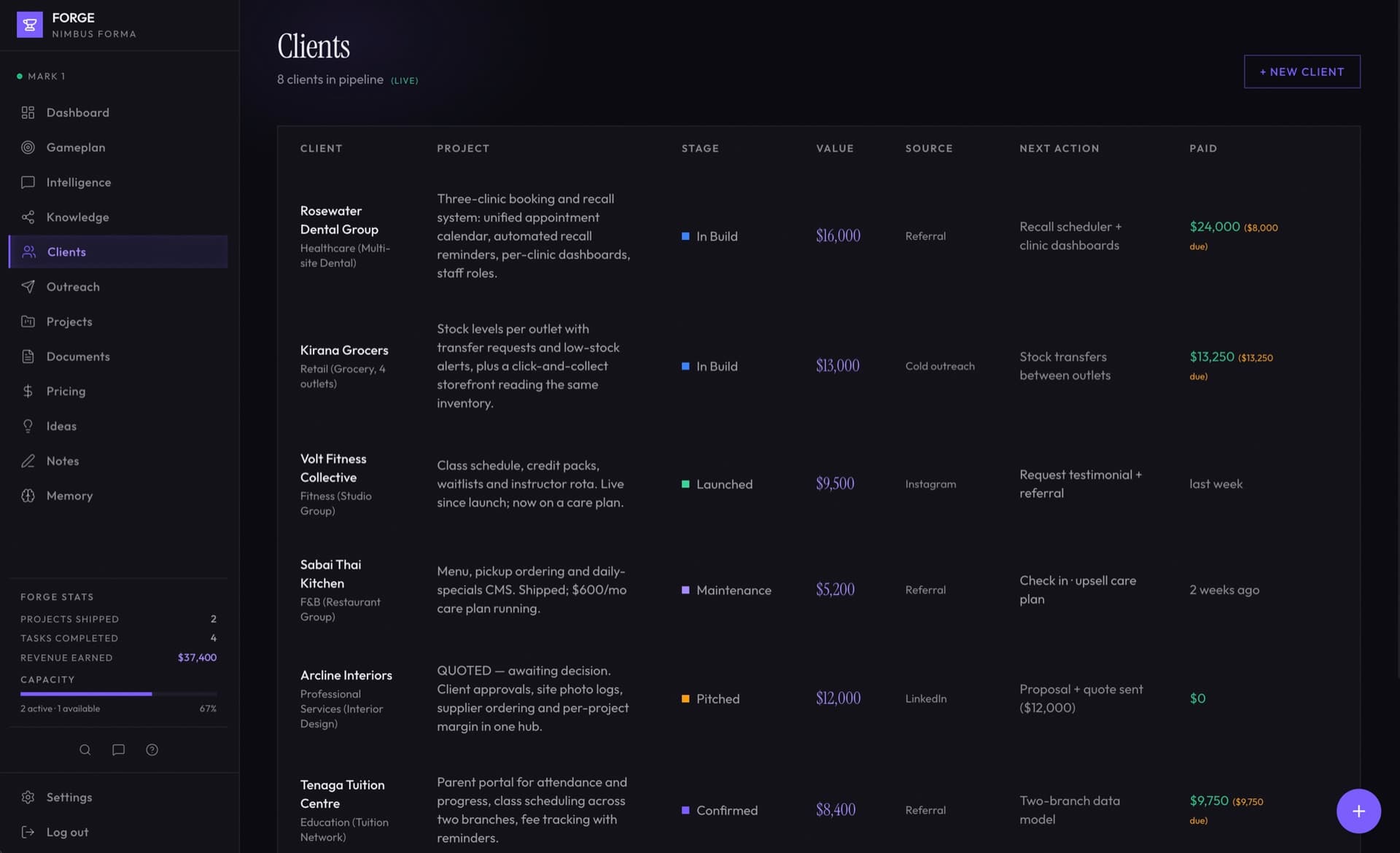 Clients pipeline table with stage, value, and next action