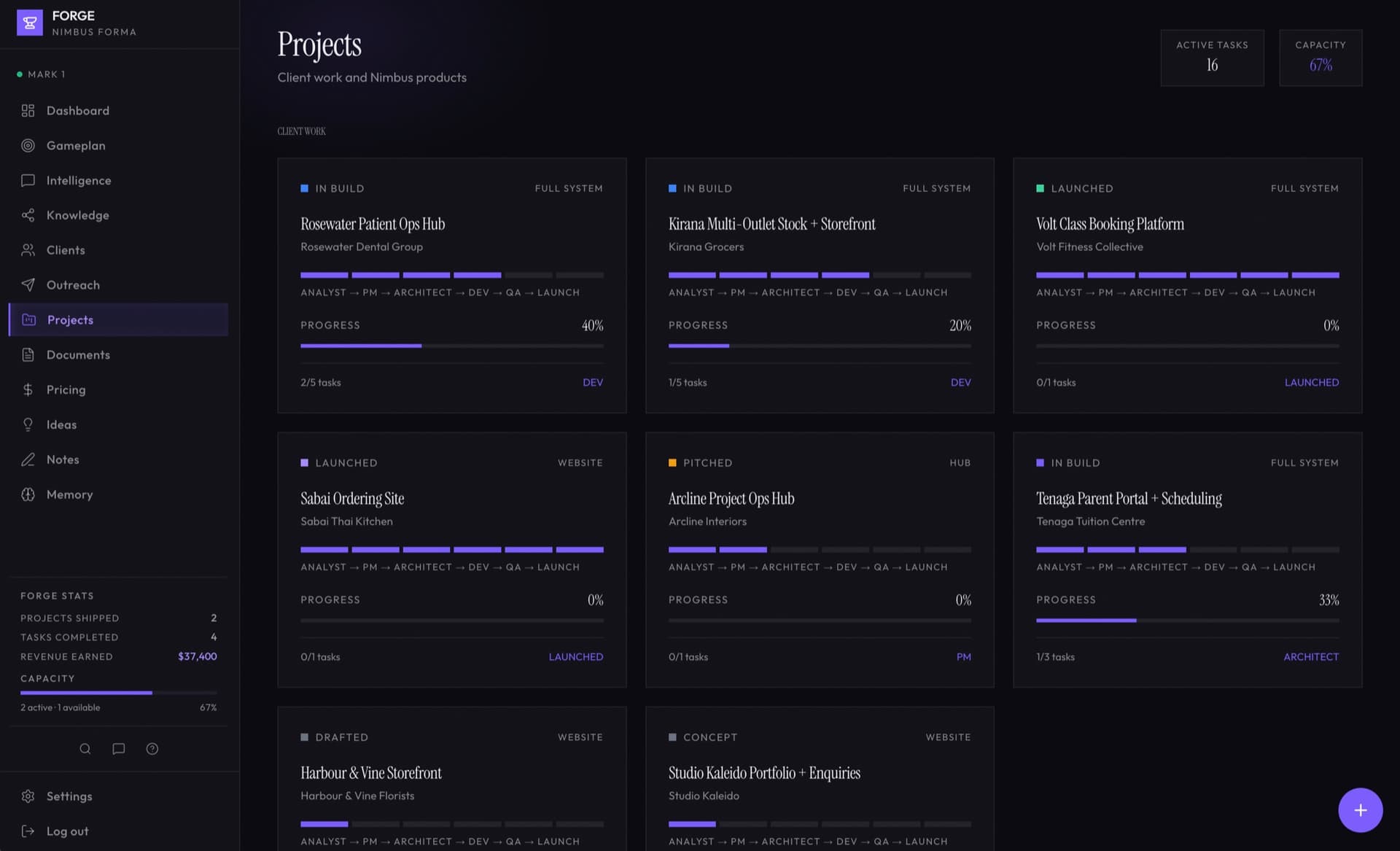 Projects tracked through five BMAD stages